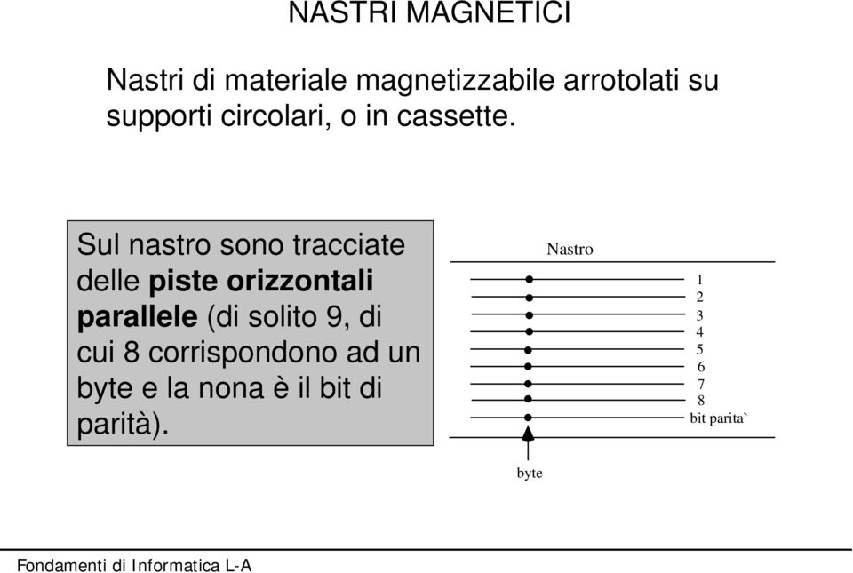 Sul nastro sono tracciate delle piste orizzontali parallele (di