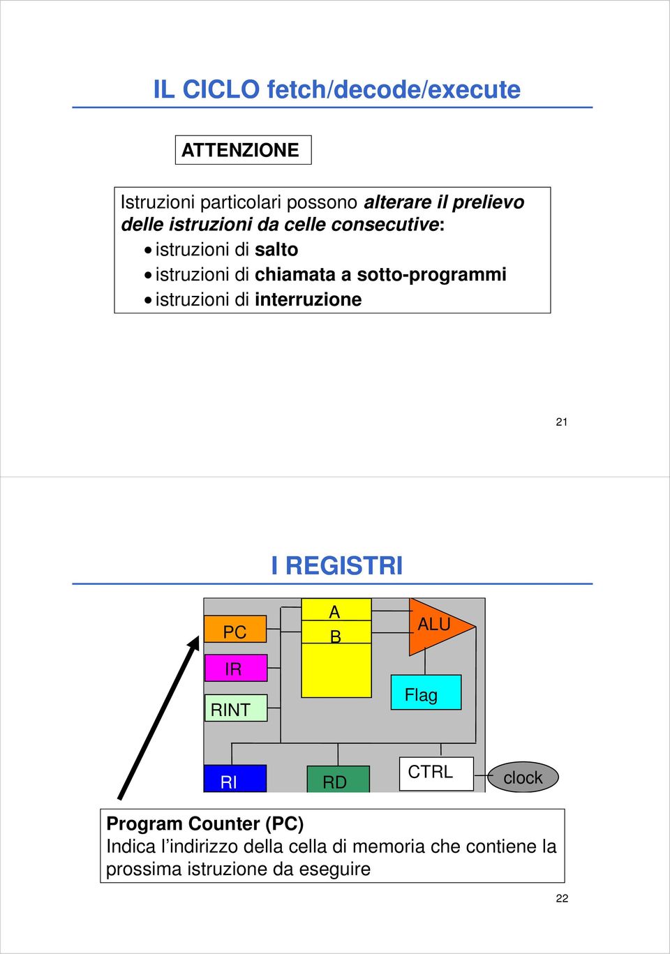 sotto-programmi istruzioni di interruzione 21 PC IR RINT IREGISTRI A B ALU Flag RI RD CTRL clock