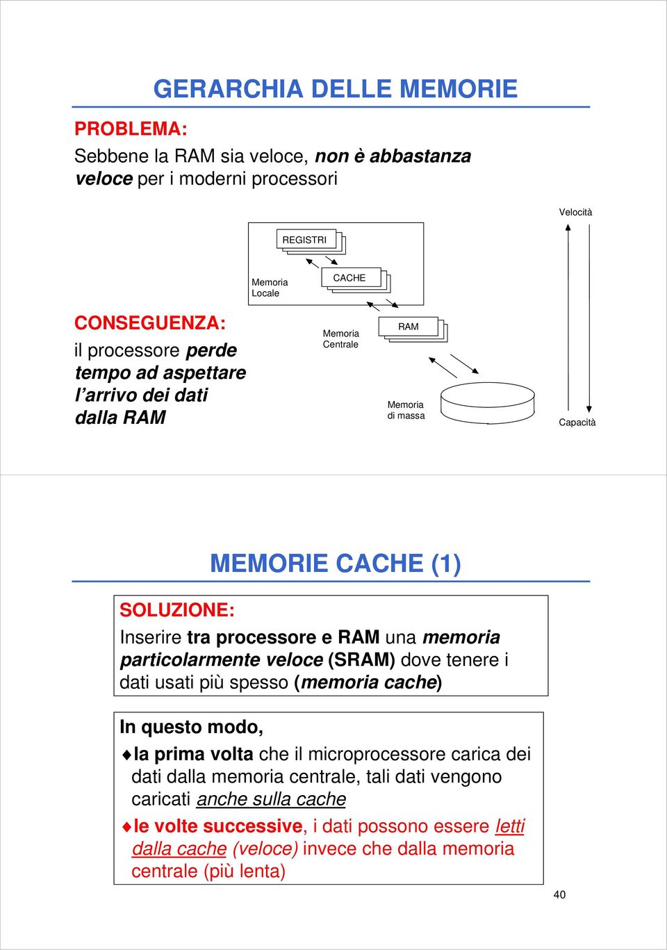 una memoria particolarmente veloce (SRAM) dove tenere i dati usati più spesso (memoria cache) In questo modo, la prima volta che il microprocessore carica dei dati dalla