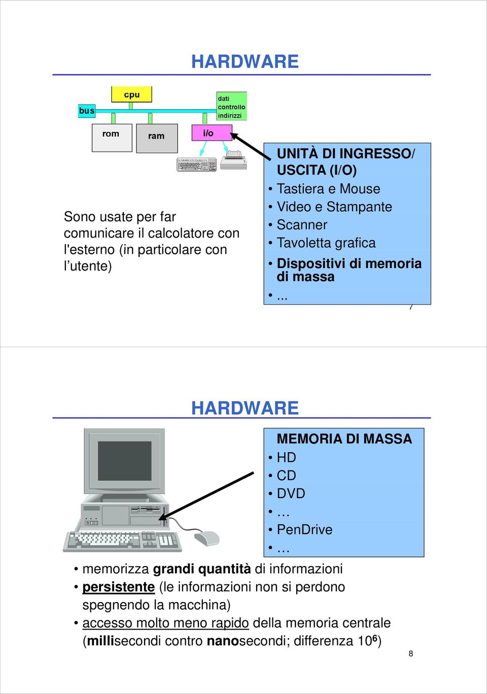 .. 7 HARDWARE MEMORIA DI MASSA HD CD DVD PenDrive memorizza grandi quantità di informazioni persistente (le informazioni
