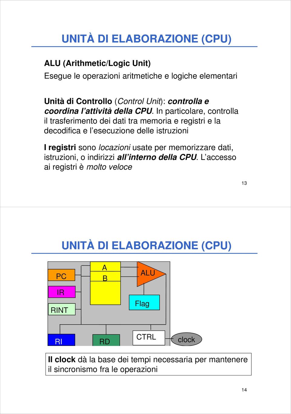 In particolare, controlla il trasferimento dei dati tra memoria e registri e la decodifica e l esecuzione delle istruzioni Iregistrisono sono locazioni