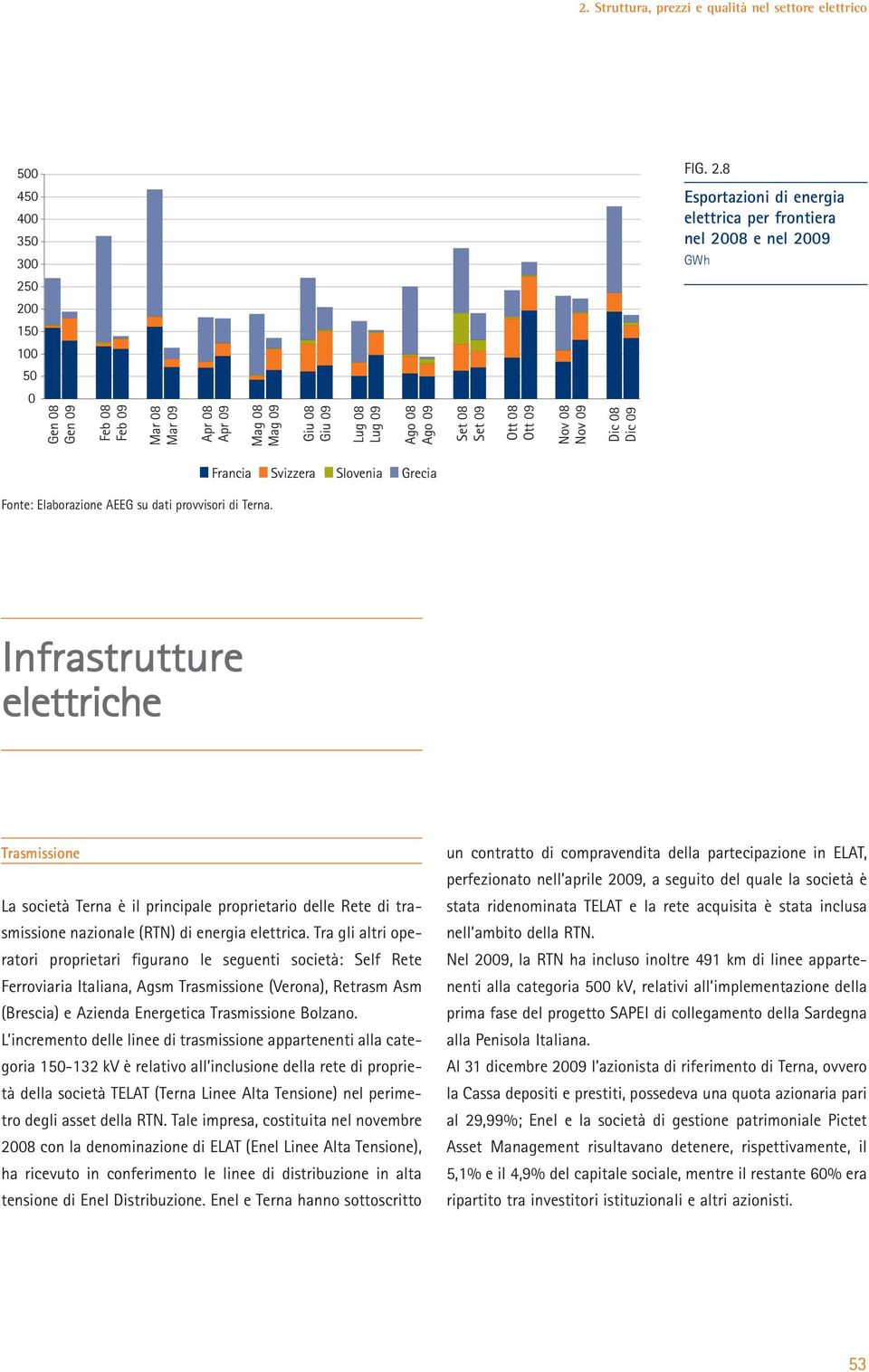 Francia Svizzera Slovenia Grecia Infrastrutture elettriche Trasmissione La società Terna è il principale proprietario delle Rete di trasmissione nazionale (RTN) di energia elettrica.