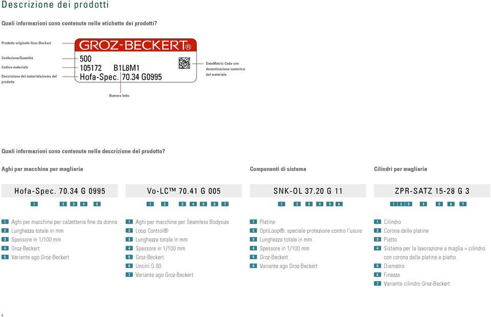 34 G0995 DataMatrix Code con denominazione numerica del materiale Numero lotto Quali informazioni sono contenute nella descrizione del prodotto?