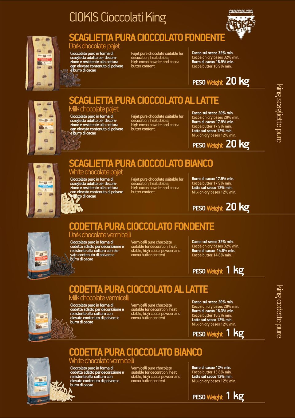 Cocoa butter 16.9% min.