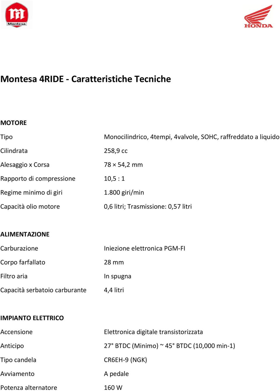 800 giri/min 0,6 litri; Trasmissione: 0,57 litri ALIMENTAZIONE Carburazione Corpo farfallato Filtro aria Capacità serbatoio carburante Iniezione