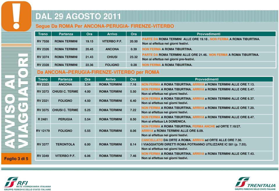 06 RV 3377 TERONTOLA 6.00 8.14 RV 3349 VITERBO P.F. 6.06 7.46 PARTE DA ALLE ORE 19.18. NON FERMA A ROMA TIBURTINA. NON FERMA A ROMA TIBURTINA. PARTE DA ALLE ORE 21.46. NON FERMA A ROMA TIBURTINA. Non si effettua nei giorni pre-festivi.