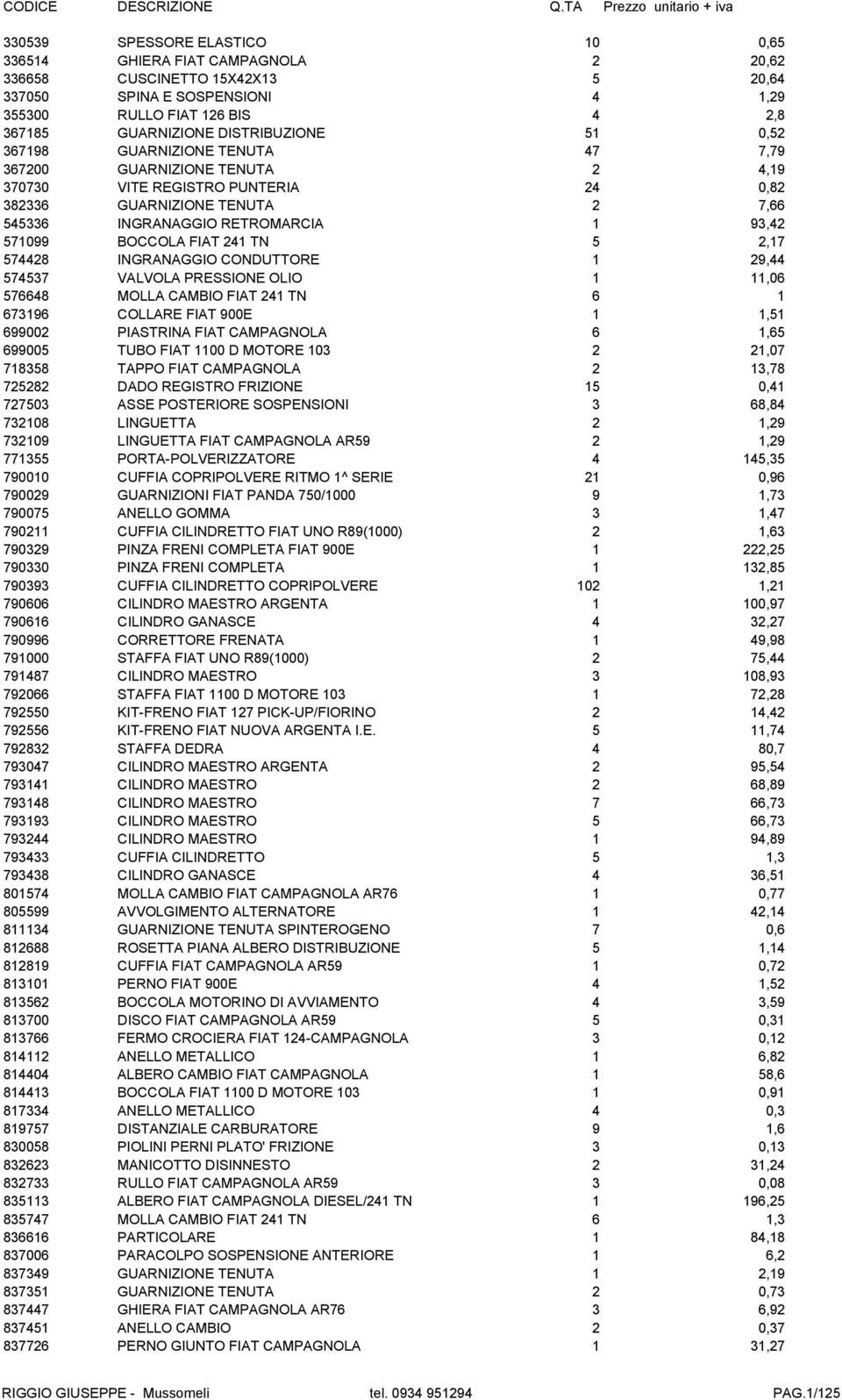 367185 GUARNIZIONE DISTRIBUZIONE 51 0,52 367198 GUARNIZIONE TENUTA 47 7,79 367200 GUARNIZIONE TENUTA 2 4,19 370730 VITE REGISTRO PUNTERIA 24 0,82 382336 GUARNIZIONE TENUTA 2 7,66 545336 INGRANAGGIO