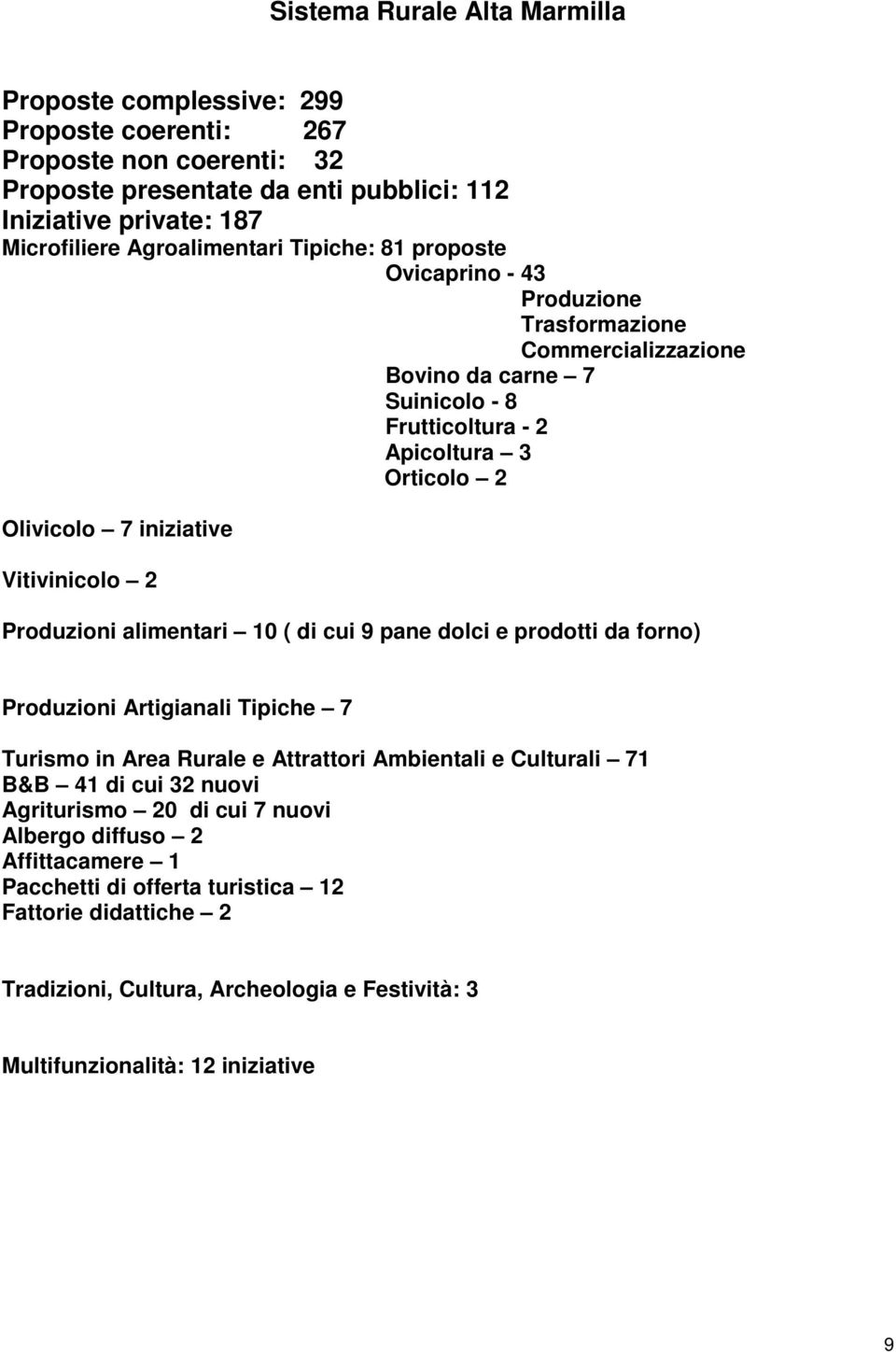 Produzioni alimentari 10 ( di cui 9 pane dolci e prodotti da forno) Produzioni Artigianali Tipiche 7 Turismo in Area Rurale e Attrattori Ambientali e Culturali 71 B&B 41 di cui 32 nuovi