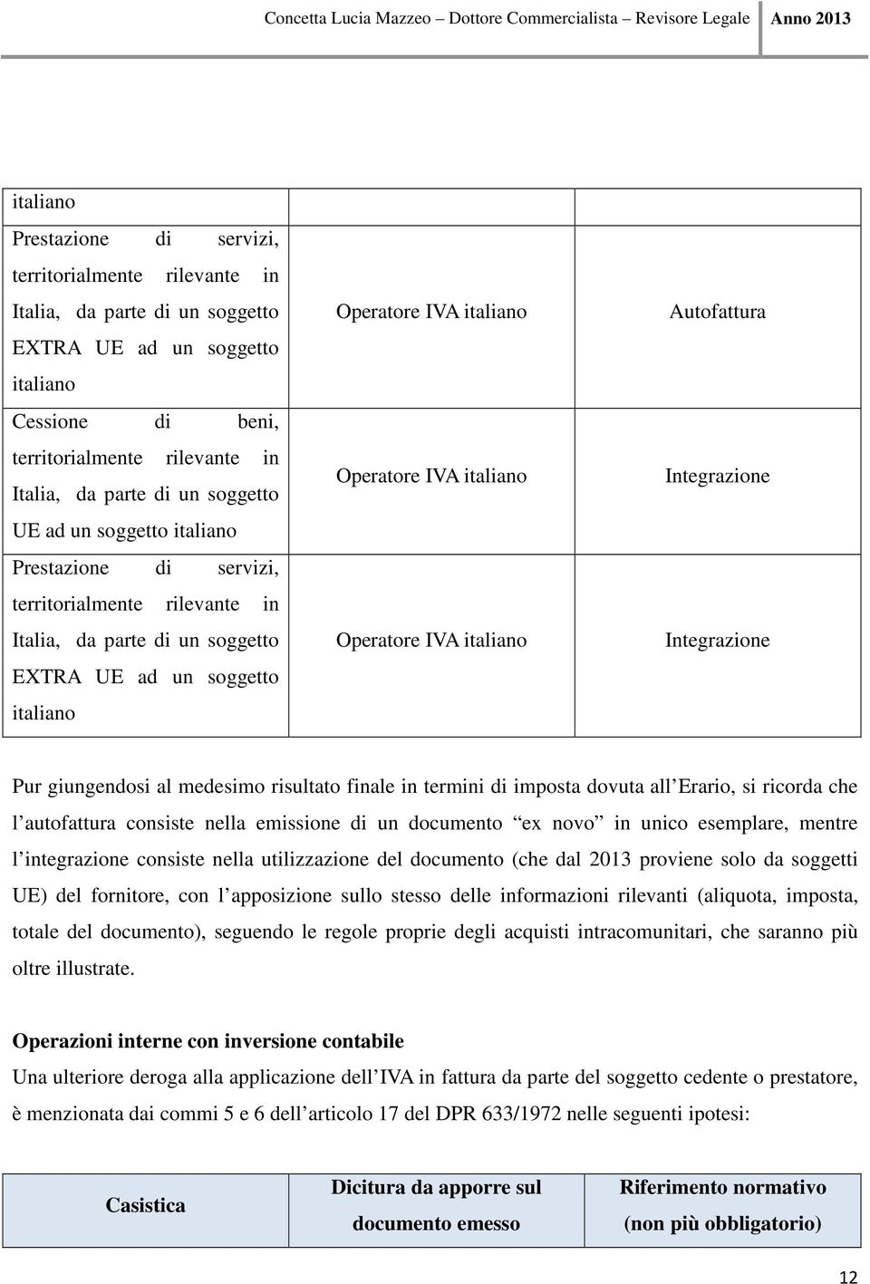 italiano Operatore IVA italiano Autofattura Integrazione Integrazione Pur giungendosi al medesimo risultato finale in termini di imposta dovuta all Erario, si ricorda che l autofattura consiste nella