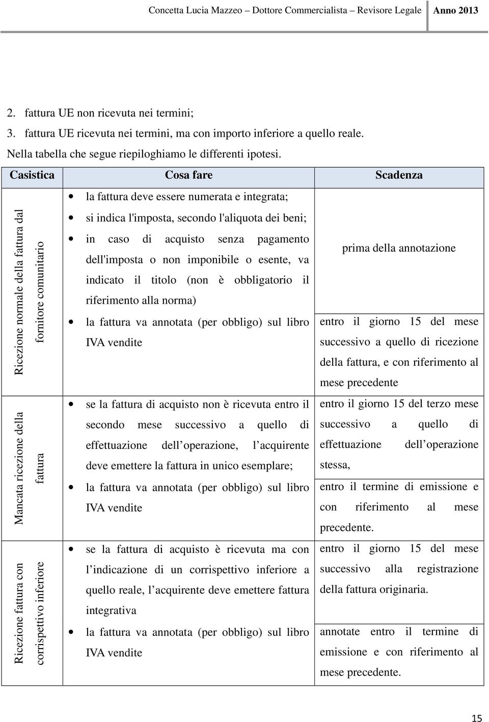 inferiore si indica l'imposta, secondo l'aliquota dei beni; in caso di acquisto senza pagamento dell'imposta o non imponibile o esente, va prima della annotazione indicato il titolo (non è