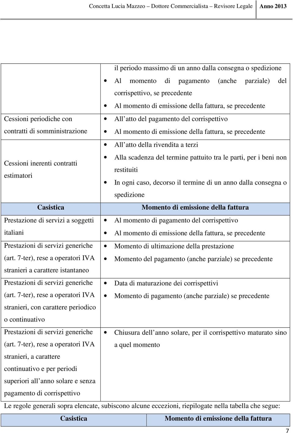 pattuito tra le parti, per i beni non Cessioni inerenti contratti restituiti estimatori In ogni caso, decorso il termine di un anno dalla consegna o spedizione Casistica Momento di emissione della