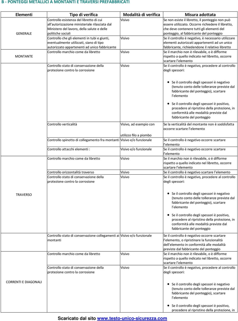 ad unico fabbricante Se non esiste il libretto, il ponteggio non può essere utilizzato.