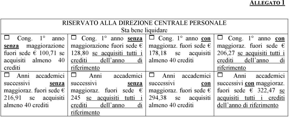 almeno 40 crediti crediti riferimento successivi senza 216,91 se acquisiti almeno 40 crediti successivi senza 245 se acquisiti tutti i crediti dell anno di riferimento