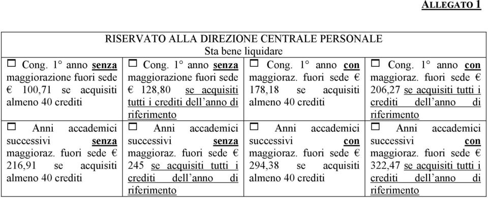 CENTRALE PERSONALE Sta bene liquidare  1 anno senza  1 anno con maggiorazione fuori sede 128,80 se acquisiti 178,18 se acquisiti tutti i crediti dell anno di