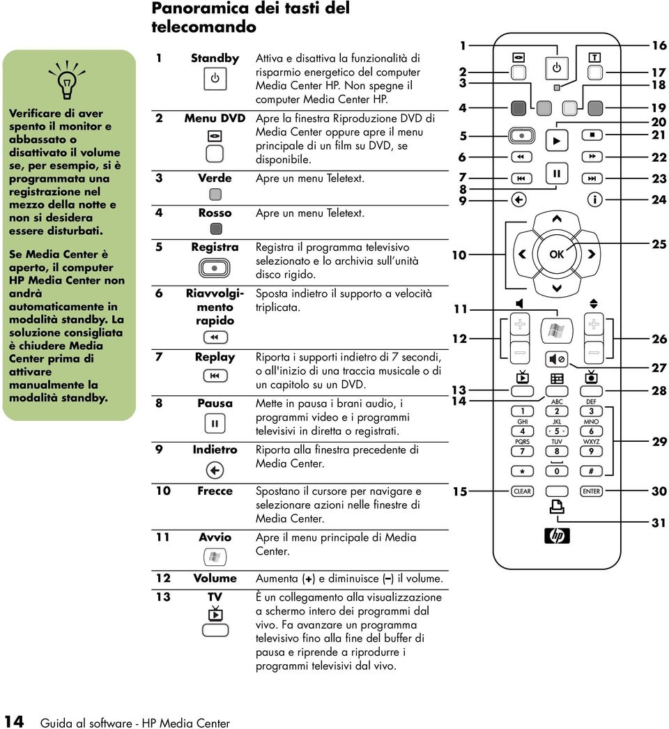 Paoramica dei tasti del telecomado 1 Stadby Attiva e disattiva la fuzioalità di risparmio eergetico del computer Media Ceter HP. No spege il computer Media Ceter HP.