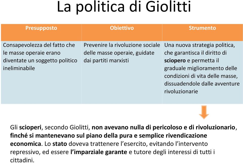 vita delle masse, dissuadendole dalle avventure rivoluzionarie Gli scioperi, secondo Giolitti, non avevano nulla di pericoloso e di rivoluzionario, finché si mantenevano sul piano