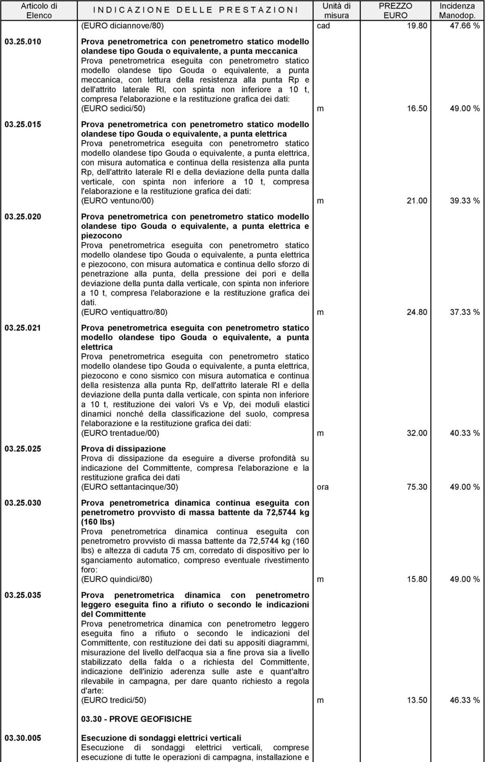 ltrl Rl, on spint non infrior 10 t, omprs l'lorzion l rstituzion grfi i ti: ( sii/50) m 16.50 49.00 % 03.25.