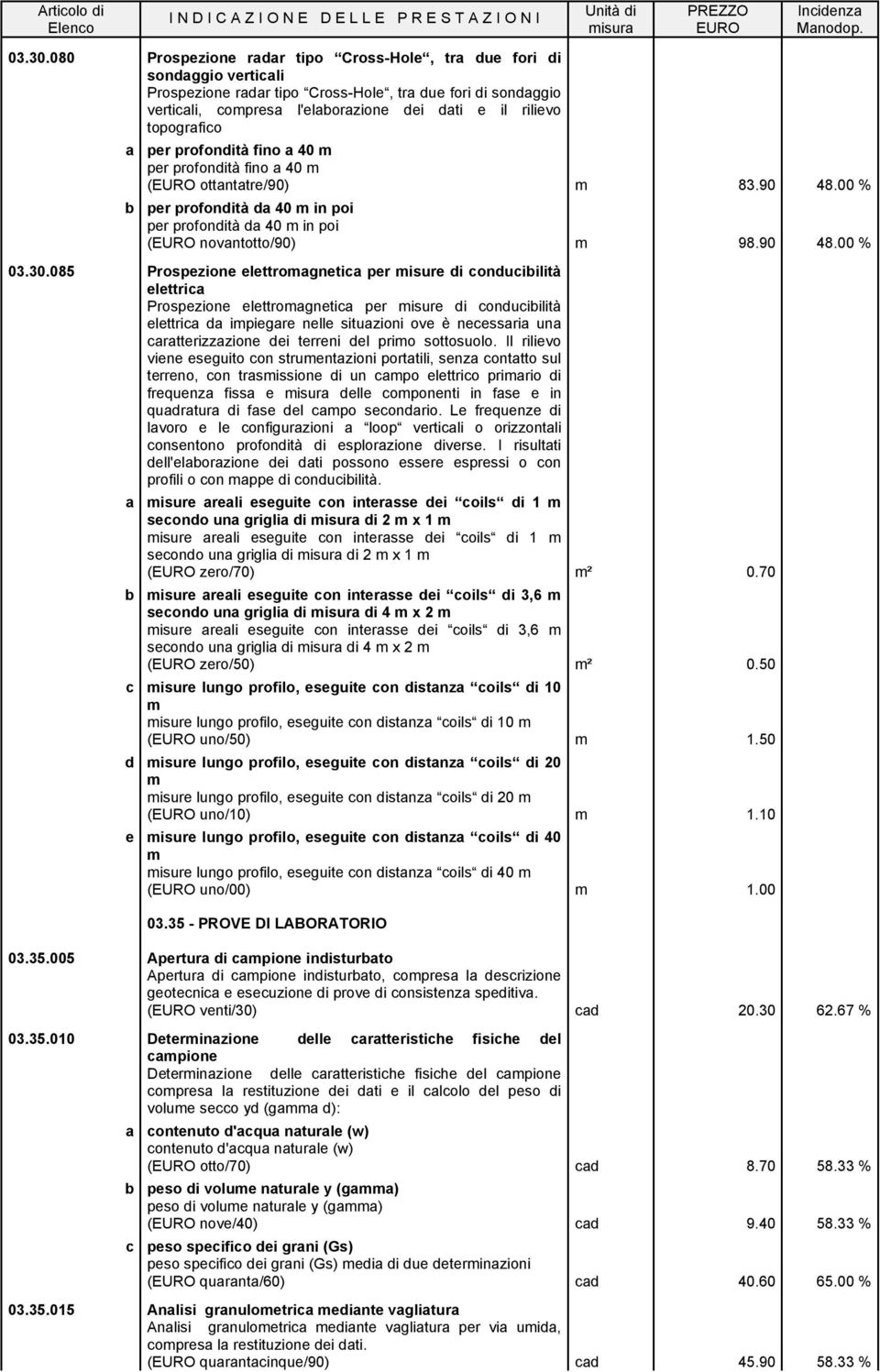 40 m ( ottnttr/90) m 83.90 48.00 % pr profonità 40 m in poi pr profonità 40 m in poi ( novntotto/90) m 98.90 48.00 % 03.30.