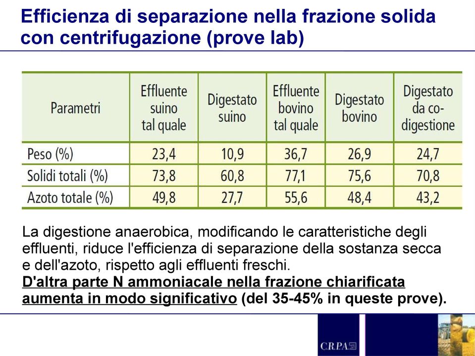 di separazione della sostanza secca e dell'azoto, rispetto agli effluenti freschi.