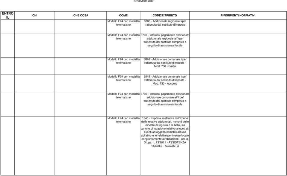730 - Acconto 3795 - Interessi pagamento dilazionato addizionale comunale all'irpef trattenuta dal sostituto d'imposta a seguito di assistenza fiscale 1845 - Imposta sostitutiva dell'irpef e delle
