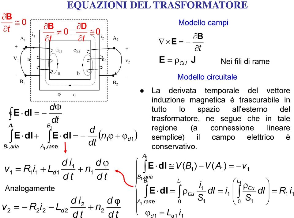 fili di rme L derivt temporle del vettore iduzioe mgeti è trsurile i tutto lo spzio ll estero del