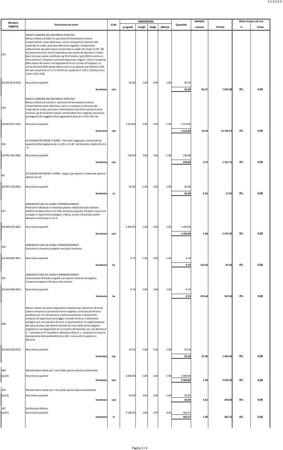 provvista della terra vegetale, riempimento, collocamento del palo tutore scortecciato in modo che risulti cm 60-80 più basso dei primi rami di impalcatura per piante da alberate o 2 metri fuori