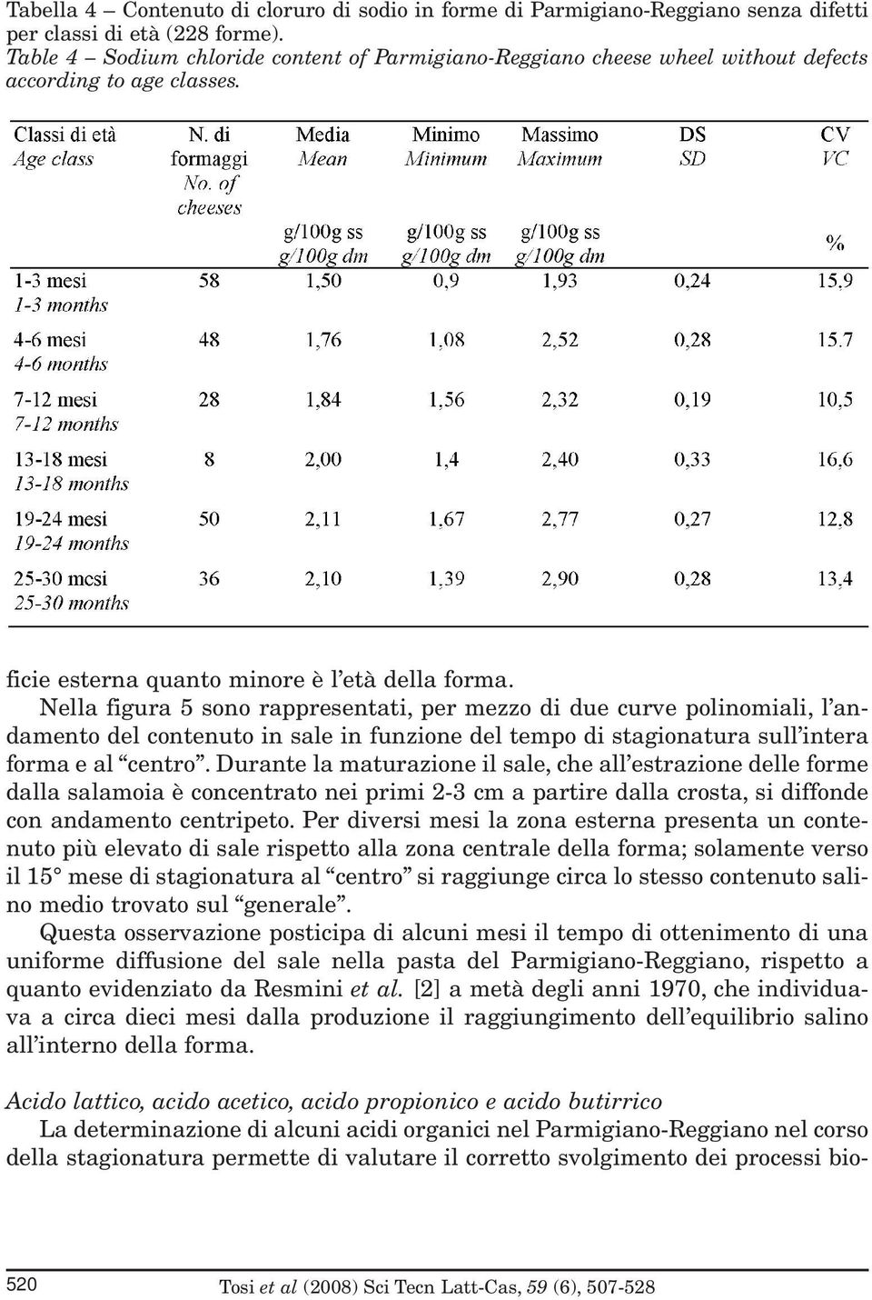 Nella figura 5 sono rappresentati, per mezzo di due curve polinomiali, l andamento del contenuto in sale in funzione del tempo di stagionatura sull intera forma e al centro.