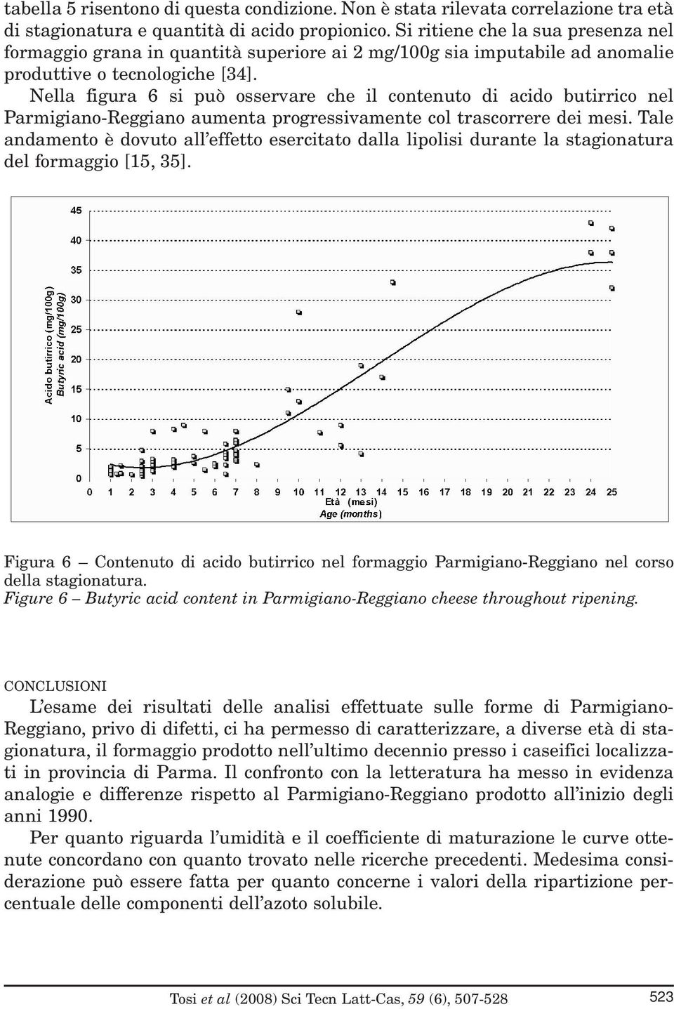 Nella figura 6 si può osservare che il contenuto di acido butirrico nel Parmigiano-Reggiano aumenta progressivamente col trascorrere dei mesi.