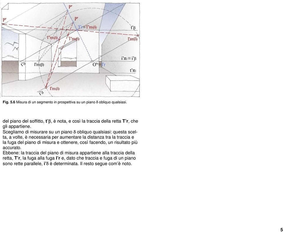 Scegliamo di misurare su un piano obliquo qualsiasi: questa scelta, a volte, è necessaria per aumentare la distanza tra la traccia e la fuga del