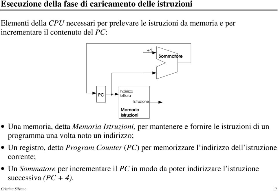 mantenere e fornire le istruzioni di un programma una volta noto un indirizzo; n registro, detto Program Counter (PC) per memorizzare l