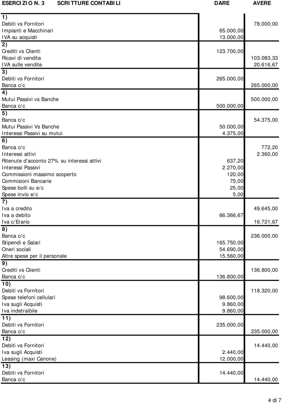 375,00 6) Banca c/c 772,20 Interessi attivi 2.360,00 Ritenute d'acconto 27% su interessi attivi 637,20 Interessi Passivi 2.