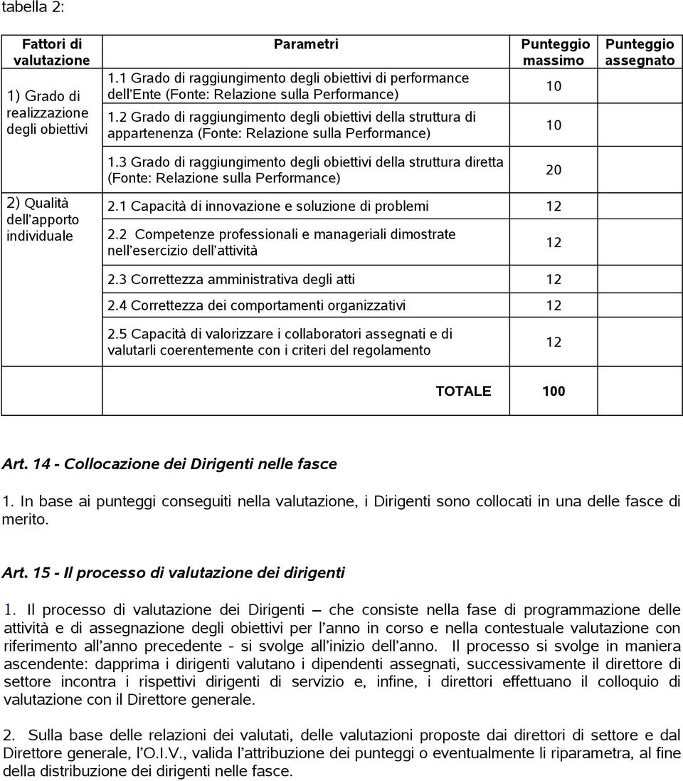 2 Grado di raggiungimento degli obiettivi della struttura di appartenenza (Fonte: Relazione sulla Performance) 1.