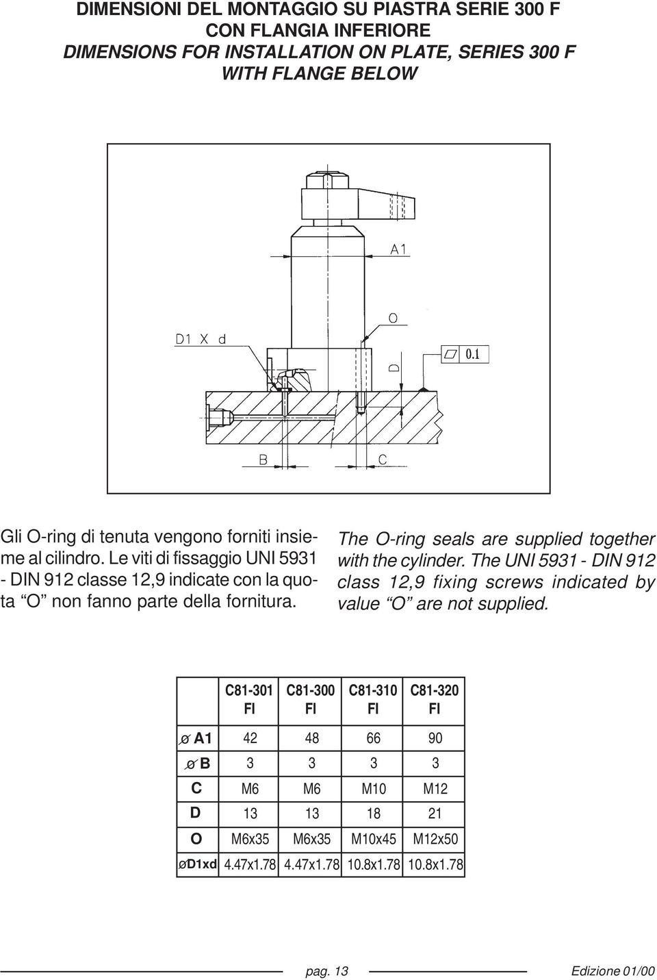 The O-ring seals are supplied together with the cylinder. The UNI 5931 - DIN 912 class 12,9 fixing screws indicated by value O are not supplied.