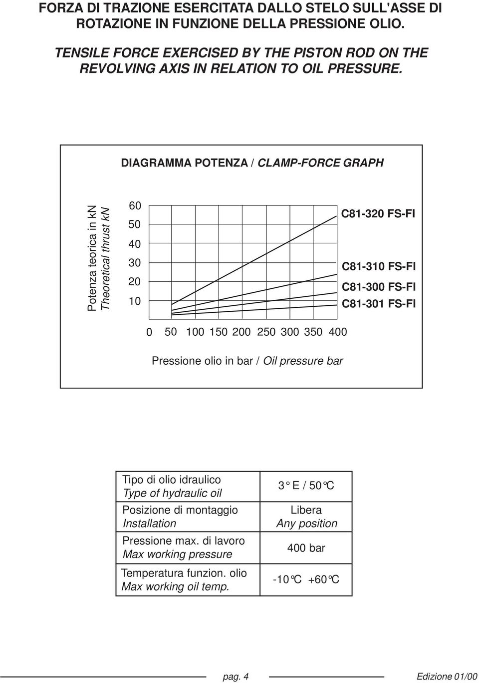 DIAGRAMMA POTENZA / CLAMP-FORCE GRAPH Potenza teorica in kn Theoretical thrust kn 60 50 40 30 20 10 C81-320 FS-FI C81-310 FS-FI C81-300 FS-FI C81-301 FS-FI 0 50 100