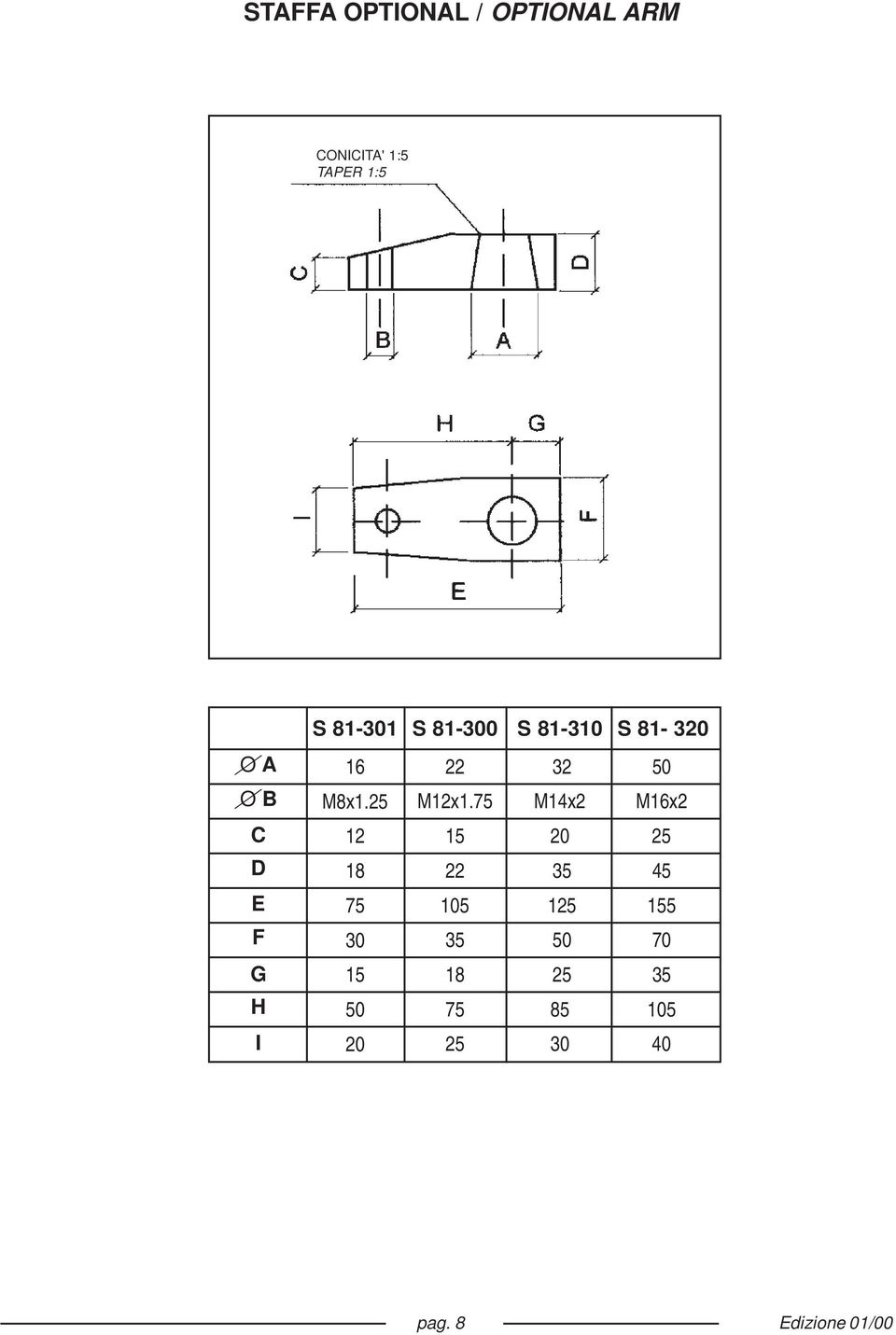 25 M12x1.