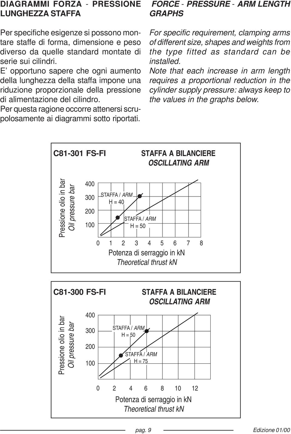 Per questa ragione occorre attenersi scrupolosamente ai diagrammi sotto riportati.