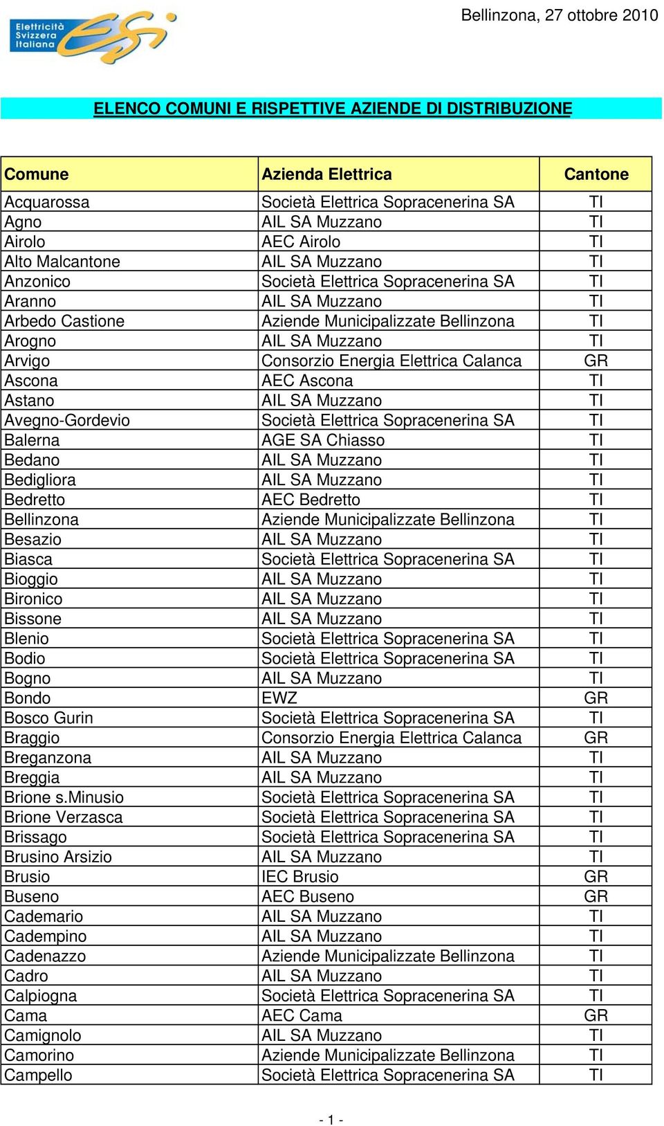 Arvigo Consorzio Energia Elettrica Calanca GR Ascona AEC Ascona TI Astano AIL SA Muzzano TI Avegno-Gordevio Società Elettrica Sopracenerina SA TI Balerna AGE SA Chiasso TI Bedano AIL SA Muzzano TI