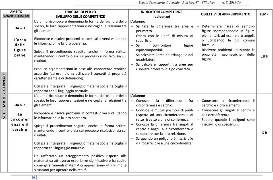 elementi. Riconosce e risolve problemi in contesti diversi valutando le informazioni e la loro coerenza.