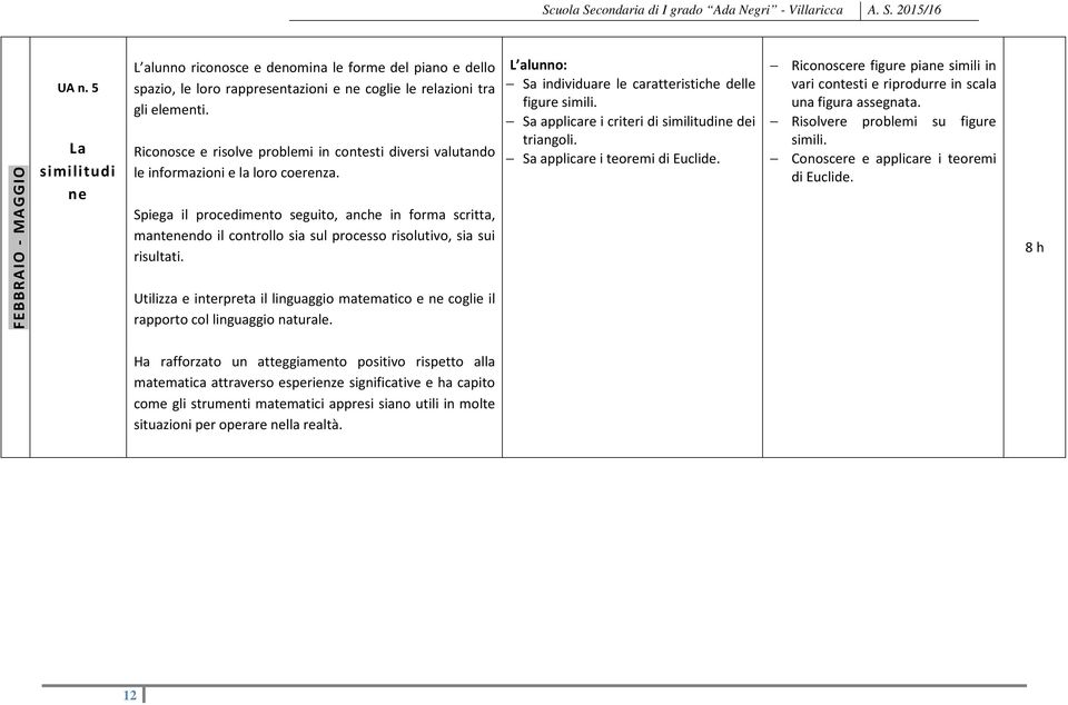 Spiega il procedimento seguito, anche in forma scritta, mantenendo il controllo sia sul processo risolutivo, sia sui risultati.