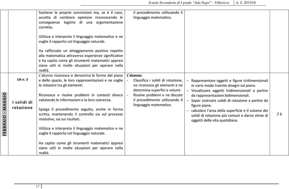 3 I solidi di rotazione Ha rafforzato un atteggiamento positivo rispetto alla matematica attraverso esperienze significative e ha capito come gli strumenti matematici appresi siano utili in molte