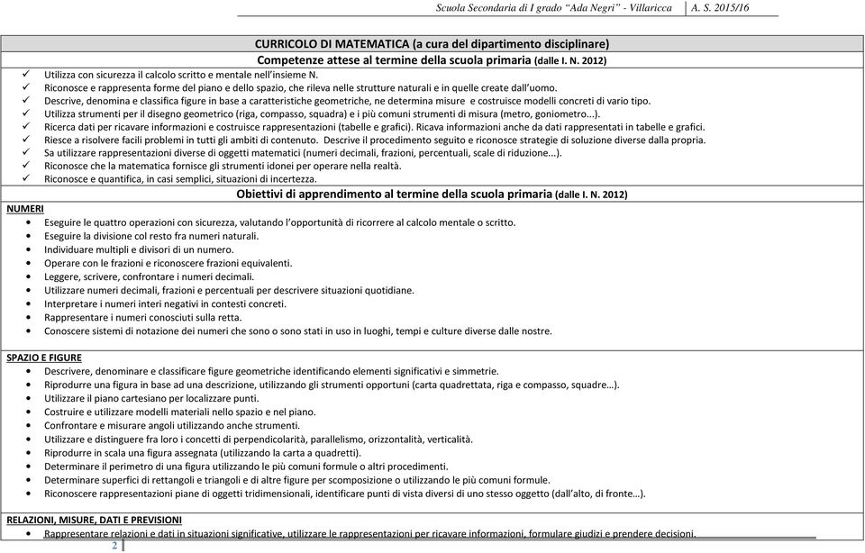 Descrive, denomina e classifica figure in base a caratteristiche geometriche, ne determina misure e costruisce modelli concreti di vario tipo.