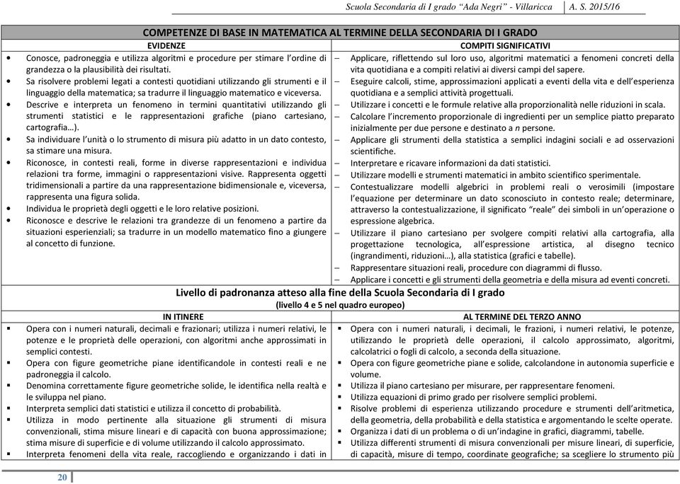 Sa risolvere problemi legati a contesti quotidiani utilizzando gli strumenti e il linguaggio della matematica; sa tradurre il linguaggio matematico e viceversa.