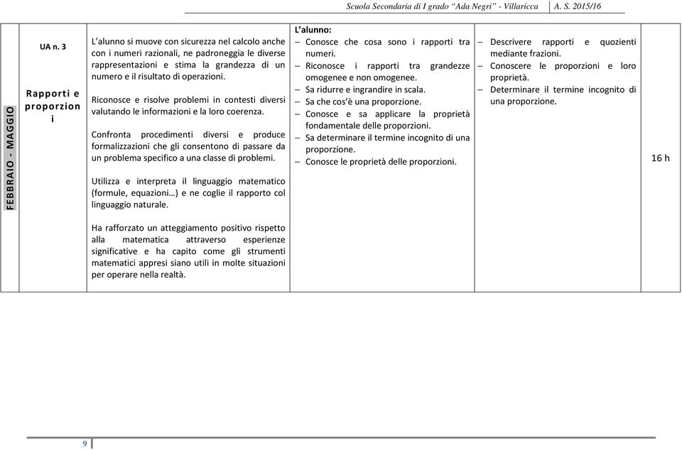 operazioni. Riconosce e risolve problemi in contesti diversi valutando le informazioni e la loro coerenza.