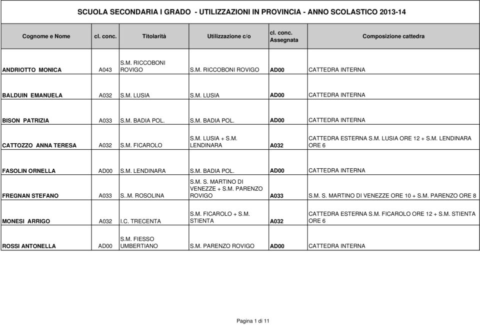 S.M. BADIA POL. AD00 CATTEDRA INTERNA CATTOZZO ANNA TERESA A032 S.M. FICAROLO S.M. LUSIA + S.M. LENDINARA A032 CATTEDRA ESTERNA S.M. LUSIA ORE 12 + S.M. LENDINARA ORE 6 FASOLIN ORNELLA AD00 S.M. LENDINARA S.