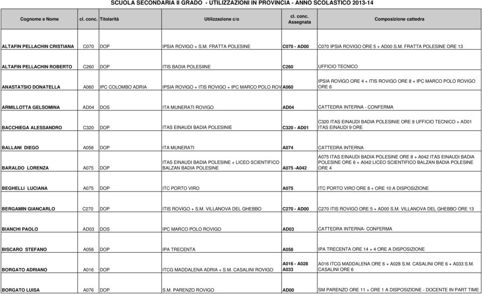 COLOMBO ADRIA IPSIA ROVIGO + ITIS ROVIGO + IPC MARCO POLO ROV A060 IPSIA ROVIGO ORE 4 + ITIS ROVIGO ORE 8 + IPC MARCO POLO ROVIGO ORE 6 ARMILLOTTA GELSOMINA AD04 DOS ITA MUNERATI ROVIGO AD04 CATTEDRA