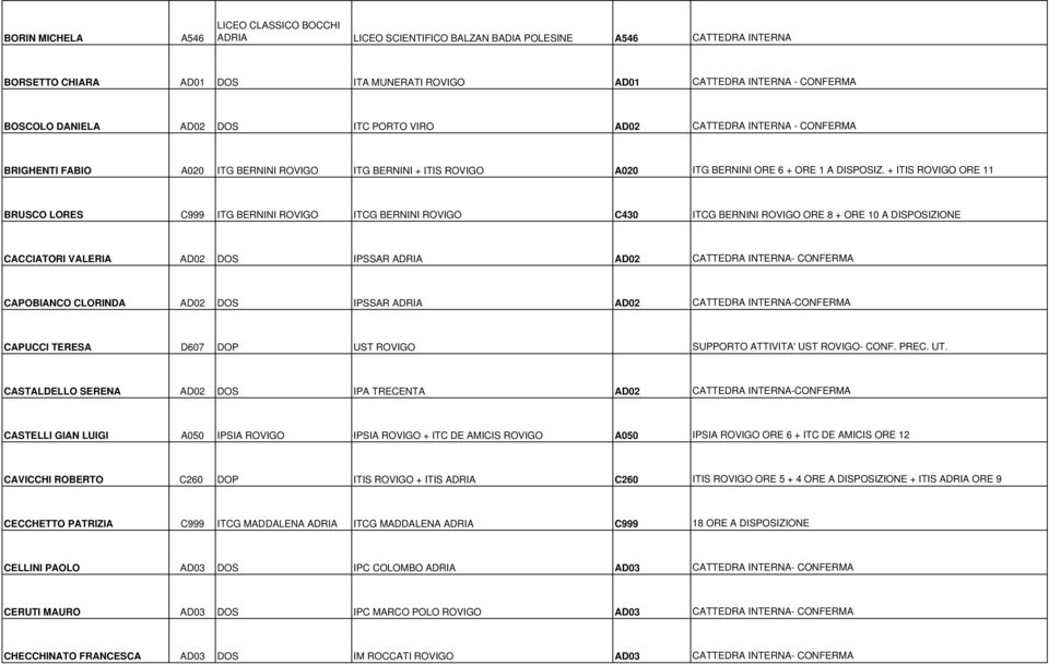 + ITIS ROVIGO ORE 11 BRUSCO LORES C999 ITG BERNINI ROVIGO ITCG BERNINI ROVIGO C430 ITCG BERNINI ROVIGO ORE 8 + ORE 10 A DISPOSIZIONE CACCIATORI VALERIA AD02 DOS IPSSAR ADRIA AD02 CATTEDRA INTERNA-