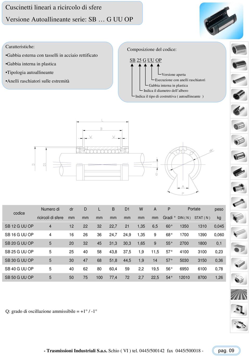 Portate peso ricircoli di sfere mm mm mm mm mm mm mm Gradi DIN ( N ) STAT ( N ) kg SB 12 G UU OP 4 12 22 32 22,7 21 1,35 6,5 60 1350 1310 0,045 SB 16 G UU OP 4 16 26 36 24,7 24,9 1,35 9 68 1700 1390