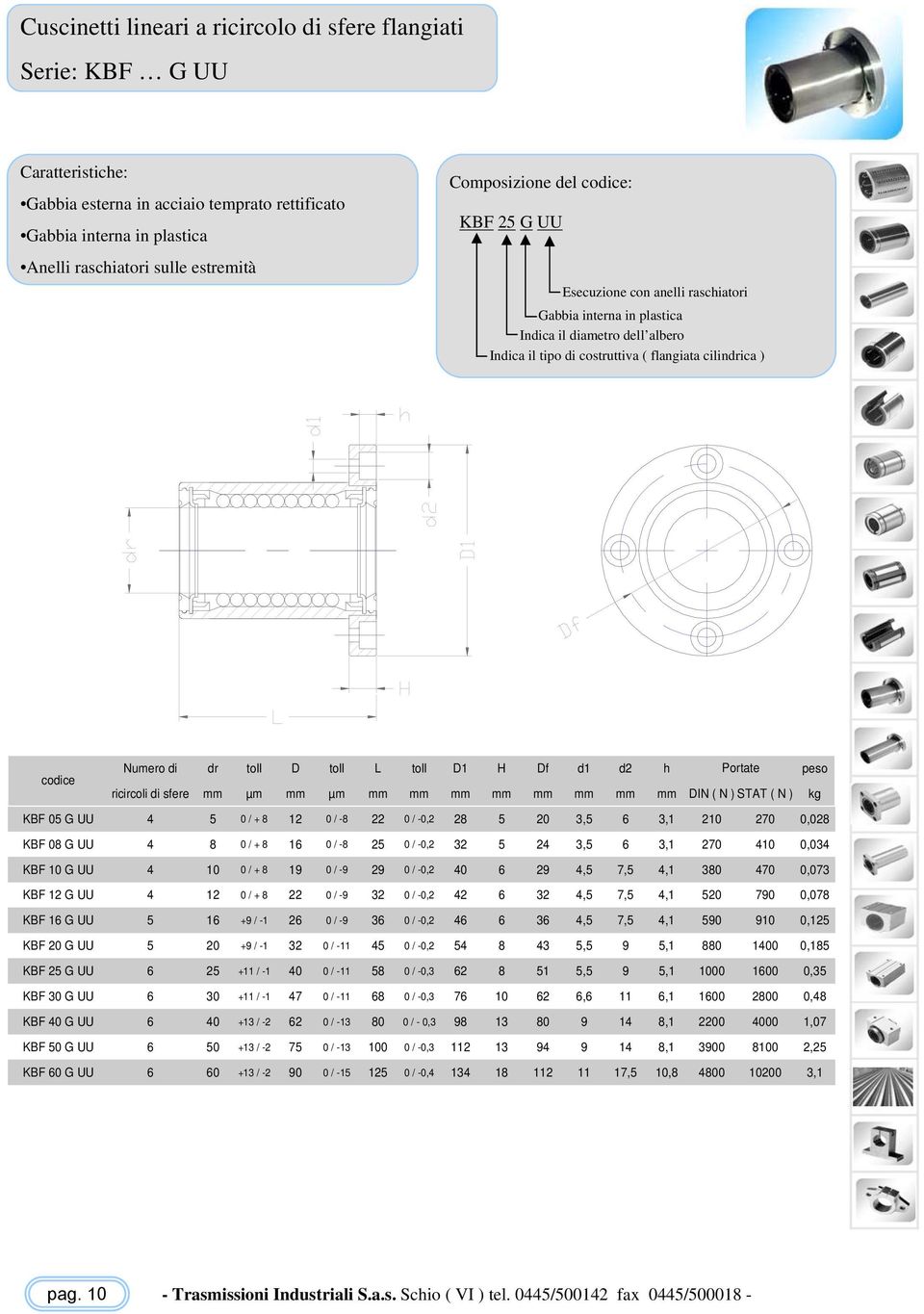 mm mm mm mm mm mm mm DIN ( N )STAT ( N ) kg KBF 05 G UU 4 5 0 / + 8 12 0 / -8 22 0 / -0,2 28 5 20 3,5 6 3,1 210 270 0,028 KBF 08 G UU 4 8 0 / + 8 16 0 / -8 25 0 / -0,2 32 5 24 3,5 6 3,1 270 410 0,034