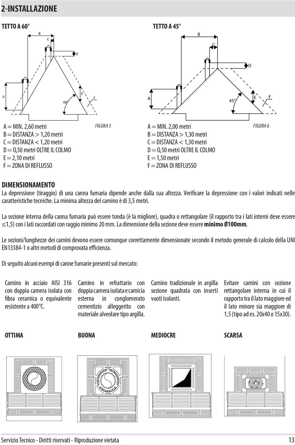 2,00 metri B = DISTANZA > 1,30 metri C = DISTANZA < 1,30 metri D = O,50 metri OLTRE IL COLMO E = 1,50 metri F = ZONA DI REFLUSSO FIGURA 6 DIMENSIONAMENTO La depressione (tiraggio) di una canna