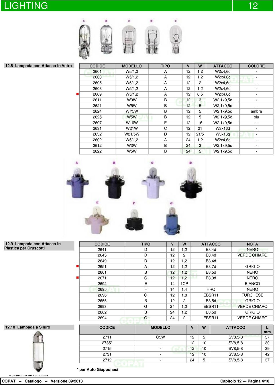 - 2632 W21/5W D 12 21/5 W3x16q - 2602 W5/1,2 A 24 1,2 W2x4,6d - 2612 W3W B 24 3 W2,1x9,5d - 2622 W5W B 24 5 W2,1x9,5d - 12.